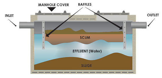 septic tank pumping texas cities 
      zip batch